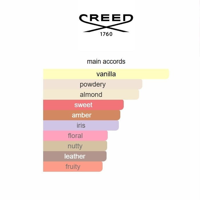 Creed Delphinus Eau de Parfum 100ML