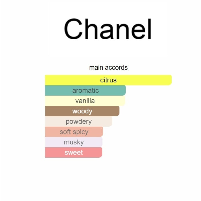 Chanel Allure Homme Édition Blanche Eau de Parfum 100ML