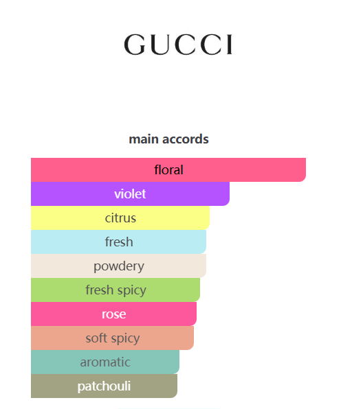 Gucci Guilty Eau de Parfum 90ML