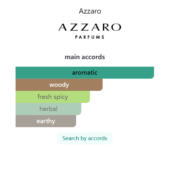 Azzaro Wanted EDP 100ml