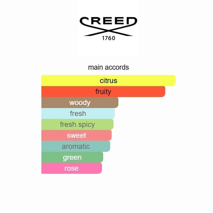 Creed Acqua Fiorentina EDP 75ml
