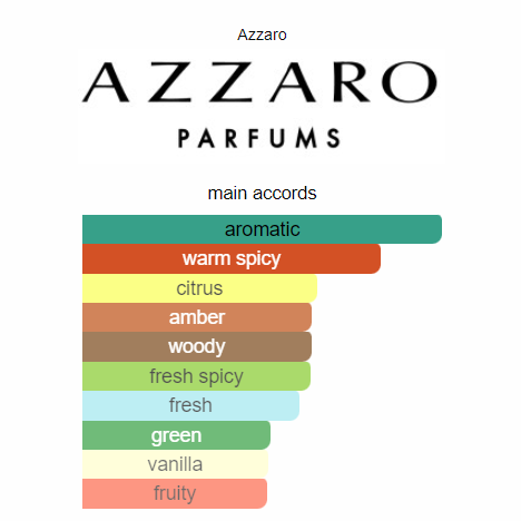 Azzaro Wanted EDT 100ml