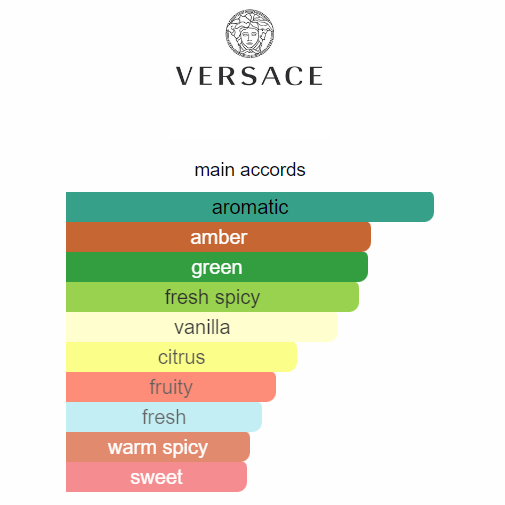 Eros Parfum by Versace | 100ml