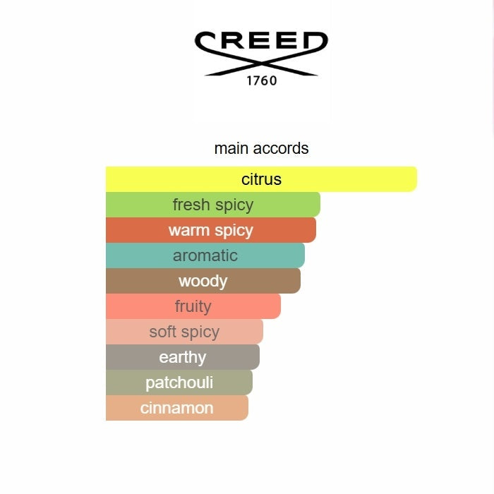 Creed Absolu Aventus Eau de Parfum 75ML