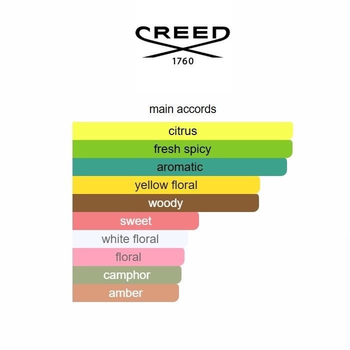 Creed Millésime 1849 EDP 100ml
