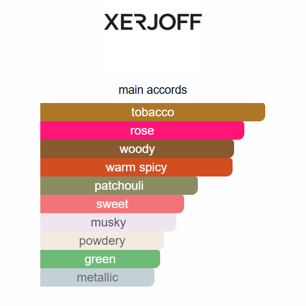 Wardasina Eau de Parfum by Xerjoff | 100ml