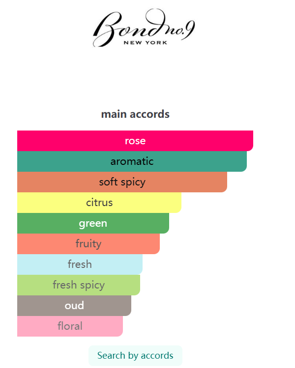 Oud Supreme  Eau de Parfum