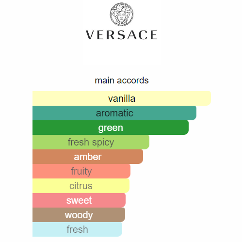 Eros Eau de Toilette by Versace | 100ml
