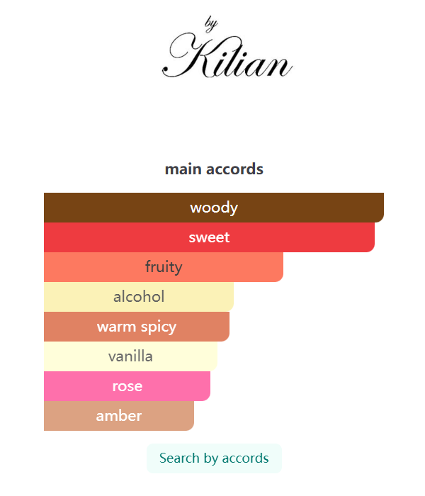 Angels' Share Paradis Eau de Parfum by Kilian | 50ml