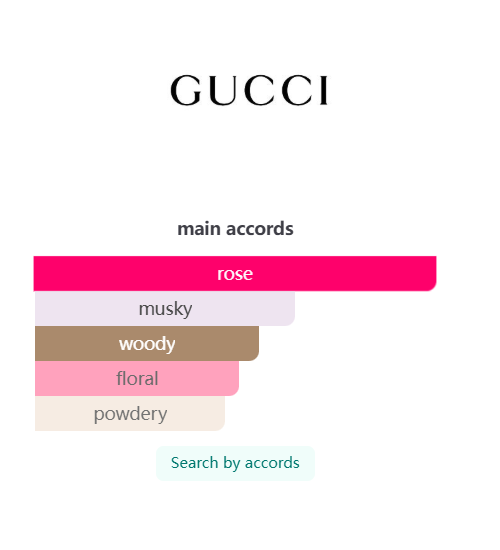 Gucci A Song For The Rose Eau de Parfum 100ML