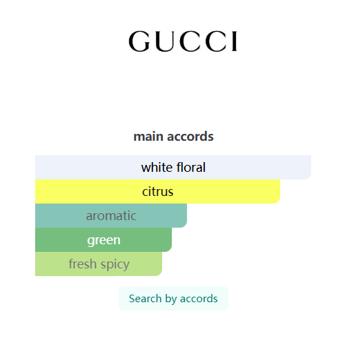 Gucci Fiori di Neroli Eau de Parfum 100ML