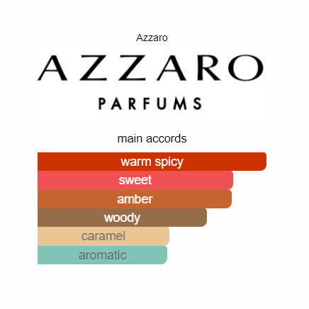 The Most Wanted Eau de Parfum