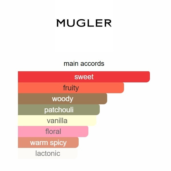 Eau Croisière 2020 Mugler  100ML