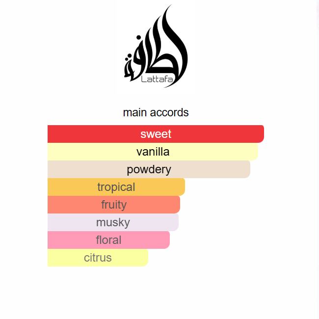 Yara Perfumes 100ML