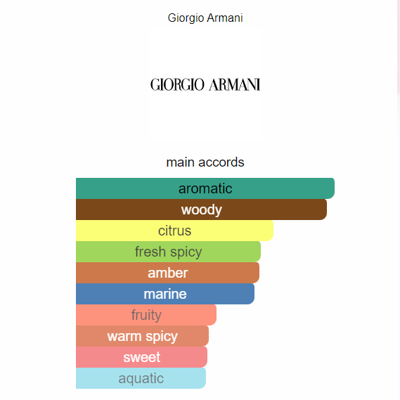 Giorgio Armani Acqua di Giò Absolu Eau de Parfum 125ML