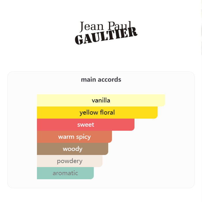 Scandal Intense Eau de Parfum by Jean Paul Gaultier | 80ml