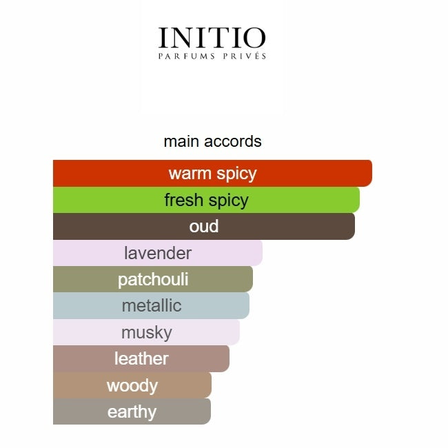 Initio Oud for Greatness EDP 90ml