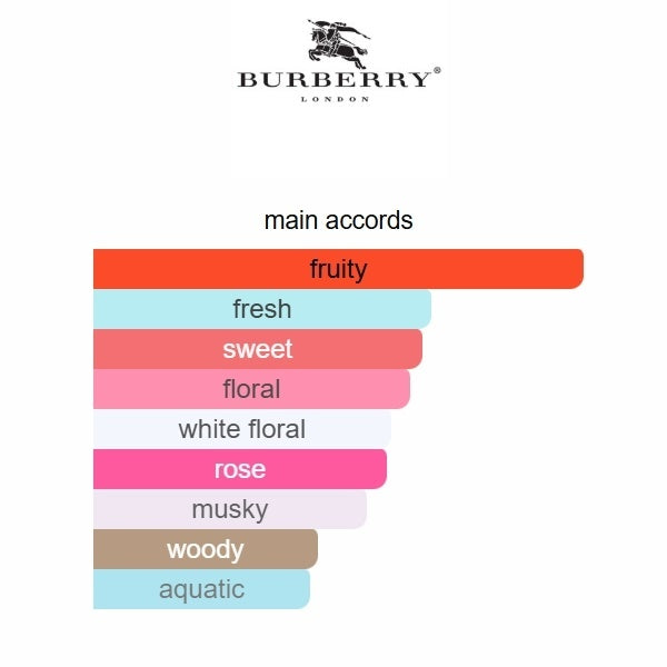 Her Eau de Parfum by Burberry | 100ml