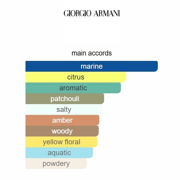 Giorgio Armani Acqua di Giò Profondo Parfum 100ML