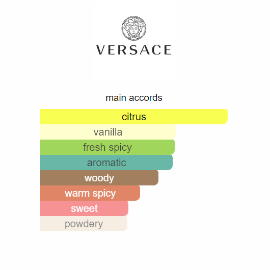 Eros Flame Eau de Parfum by Versace | 100ml
