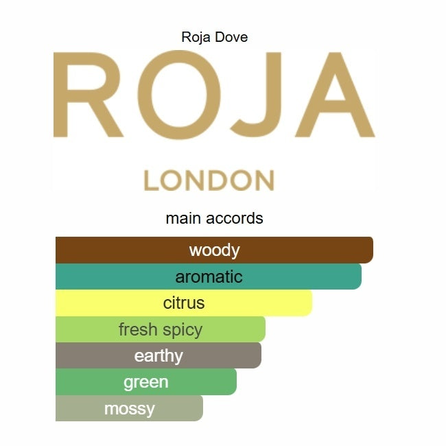 Vetiver Pour Homme Parfum Cologne by Roja Dove | 100ml