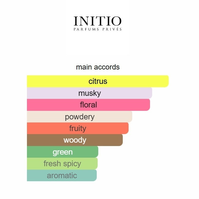 Musk Therapy Eau de Parfum by Initio Parfums Privés | 100ml